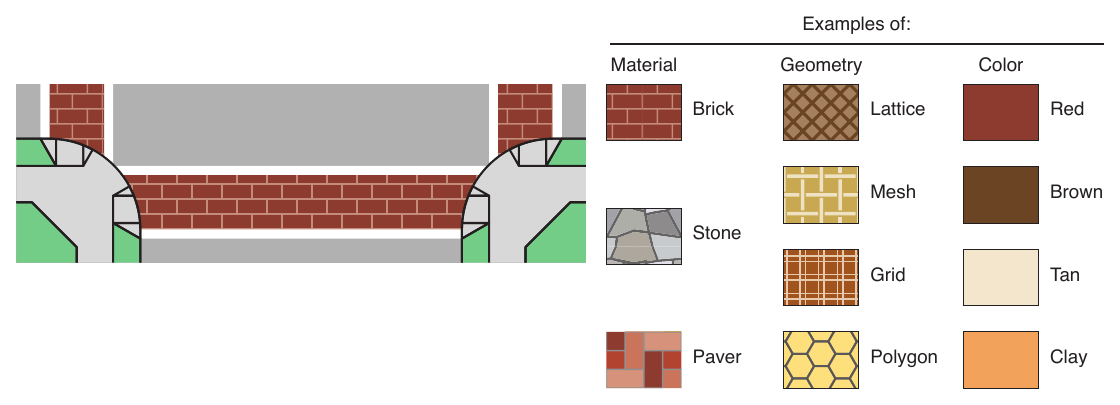 Figure 3H-1. Aesthetic Treatments for Transverse Crosswalks