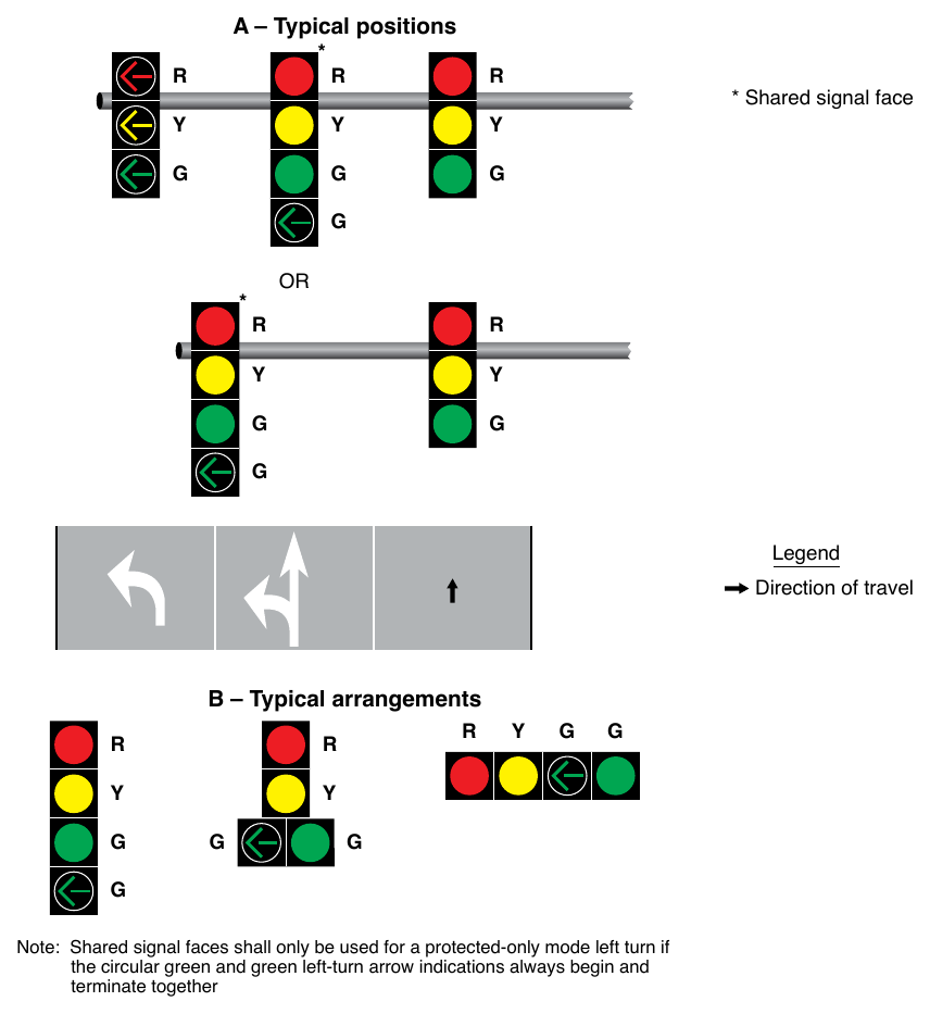 Figure 4F-4. Typical Positions and Arrangements of Shared Signal Faces for Protected Only Mode Left Turns