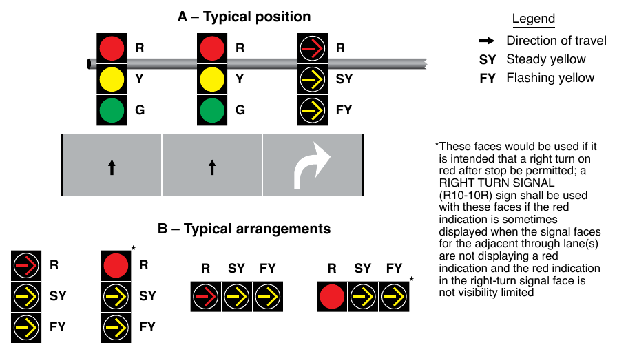 Figure 4F-9. Typical Position and Arrangements of Separate Signal Faces with Flashing Yellow Arrow for Permissive Only Mode Right Turns