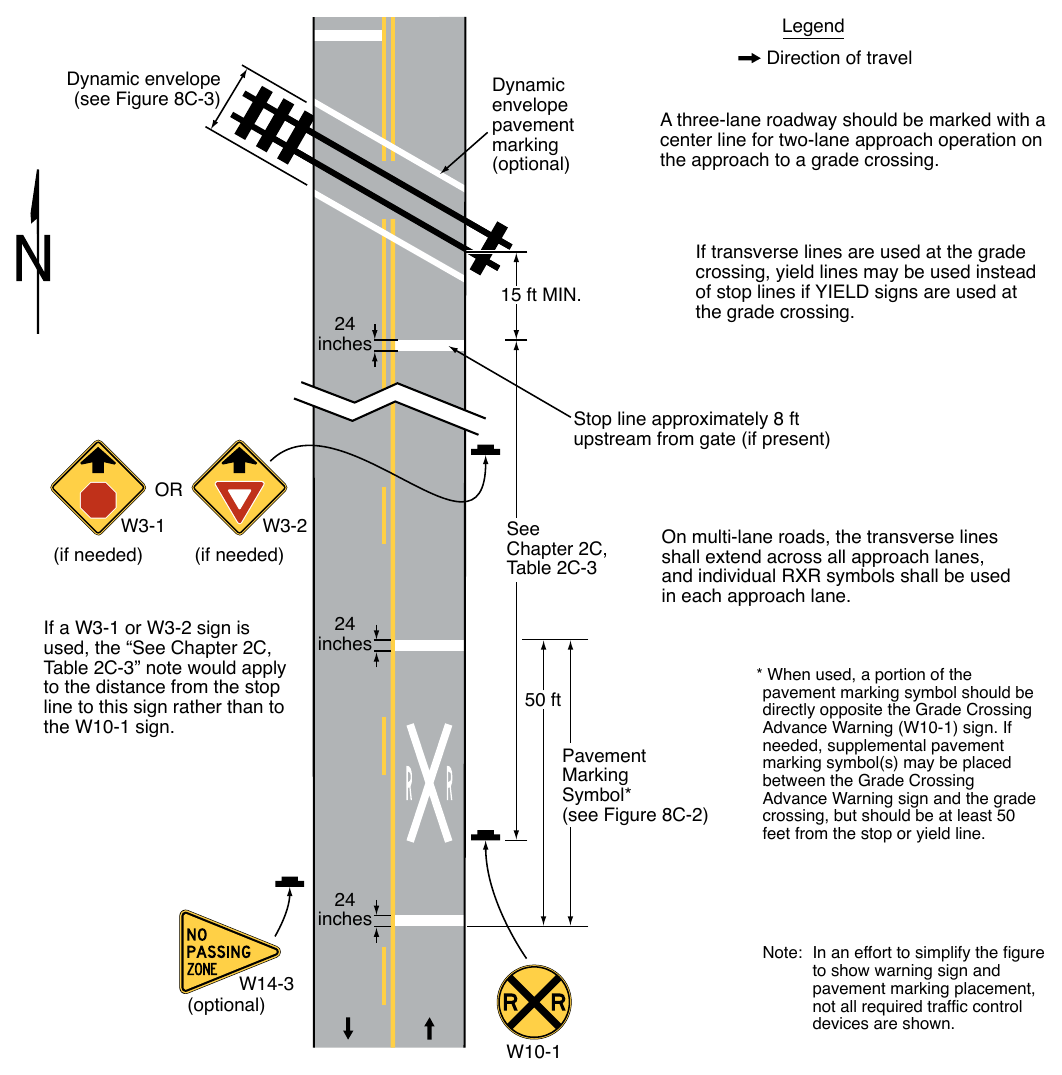 Figure 8C-1. Example of Placement of Warning Signs and Pavement Markings at Grade Crossings