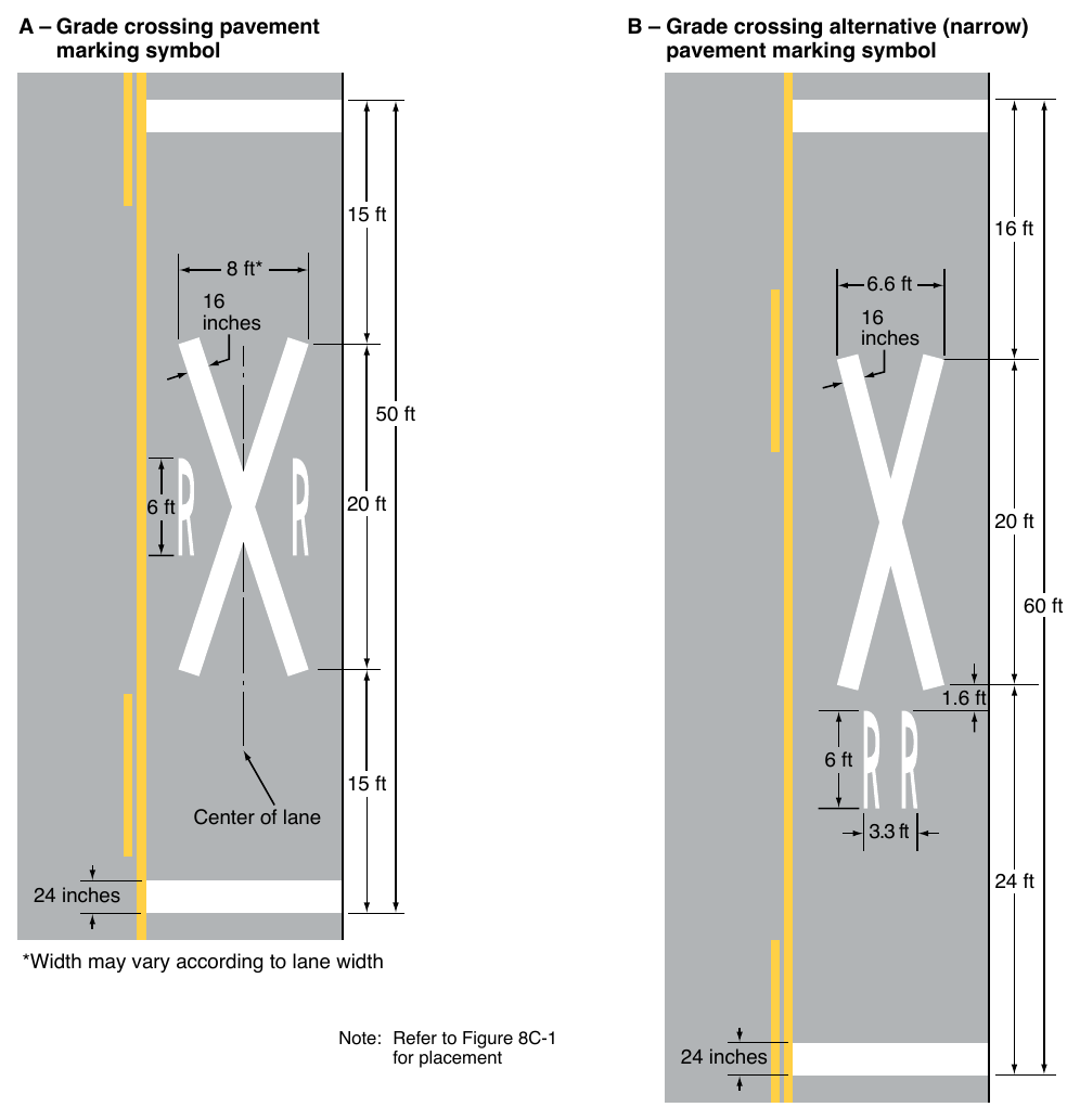 Figure 8C-2. Grade Crossing Pavement Markings