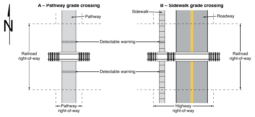 Figure 8E-1. Illustration of the Difference between a Pathway Grade Crossing and a Sidewalk Grade Crossing