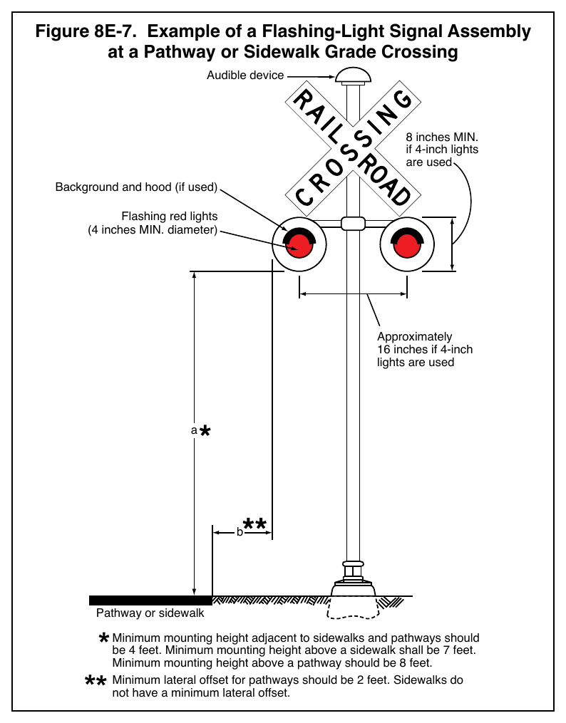 Figure 8E-7. Example of a Flashing-Light Signal Assembly at a Pathway or Sidewalk Grade Crossing