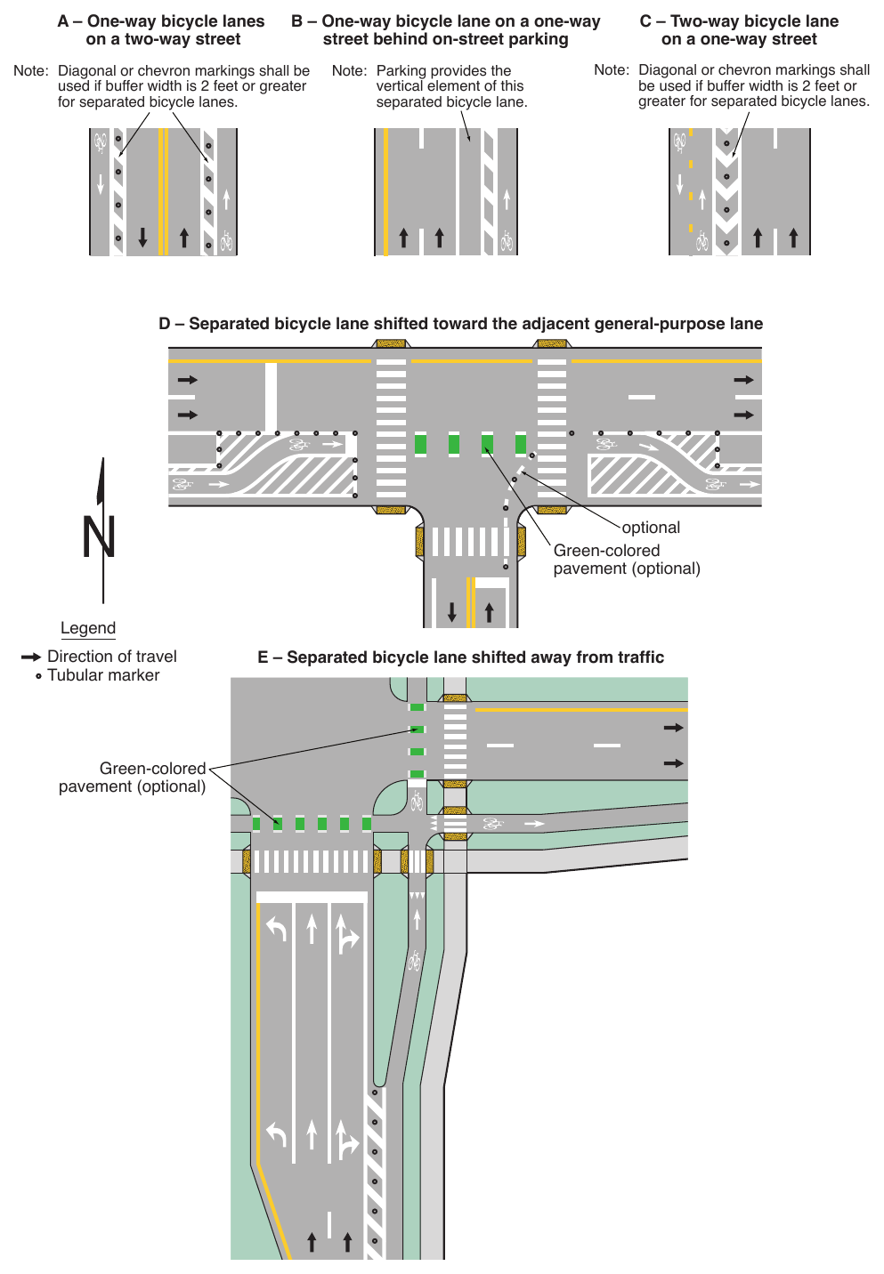 Figure 9E-7. Examples of Lane Markings for Separated Bicycle Lanes (Sheet 1 of 2)