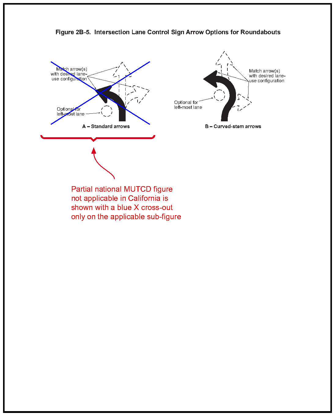 Figure 1A-101(CA). California MUTCD Format Explanations (Sheet 3 of 7)