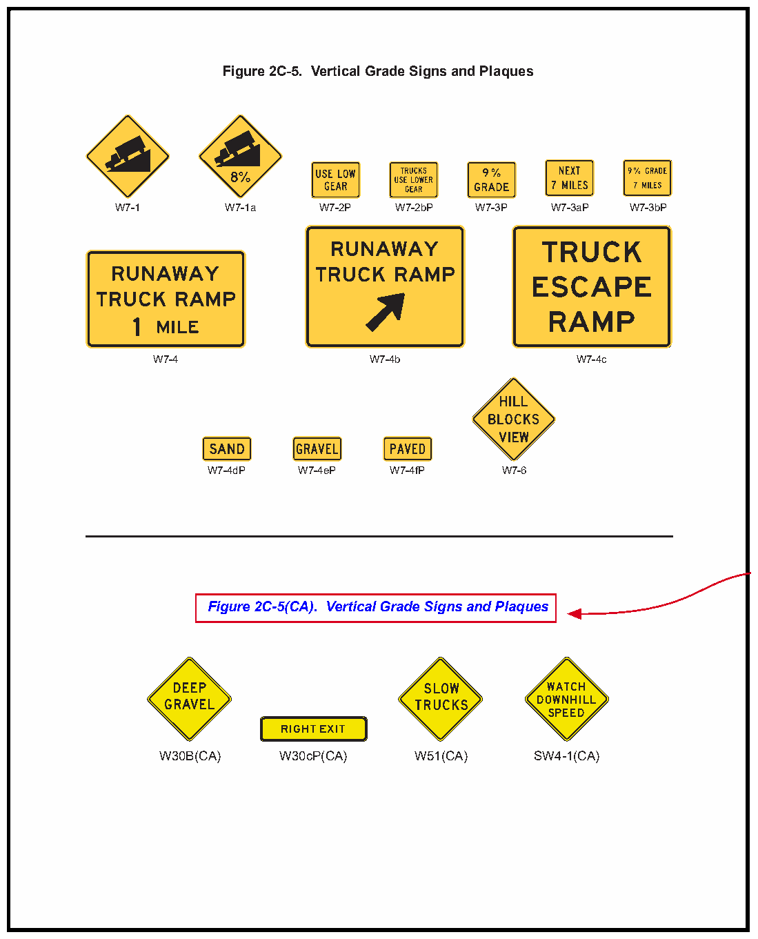 Figure 1A-101(CA). California MUTCD Format Explanations (Sheet 5 of 7)