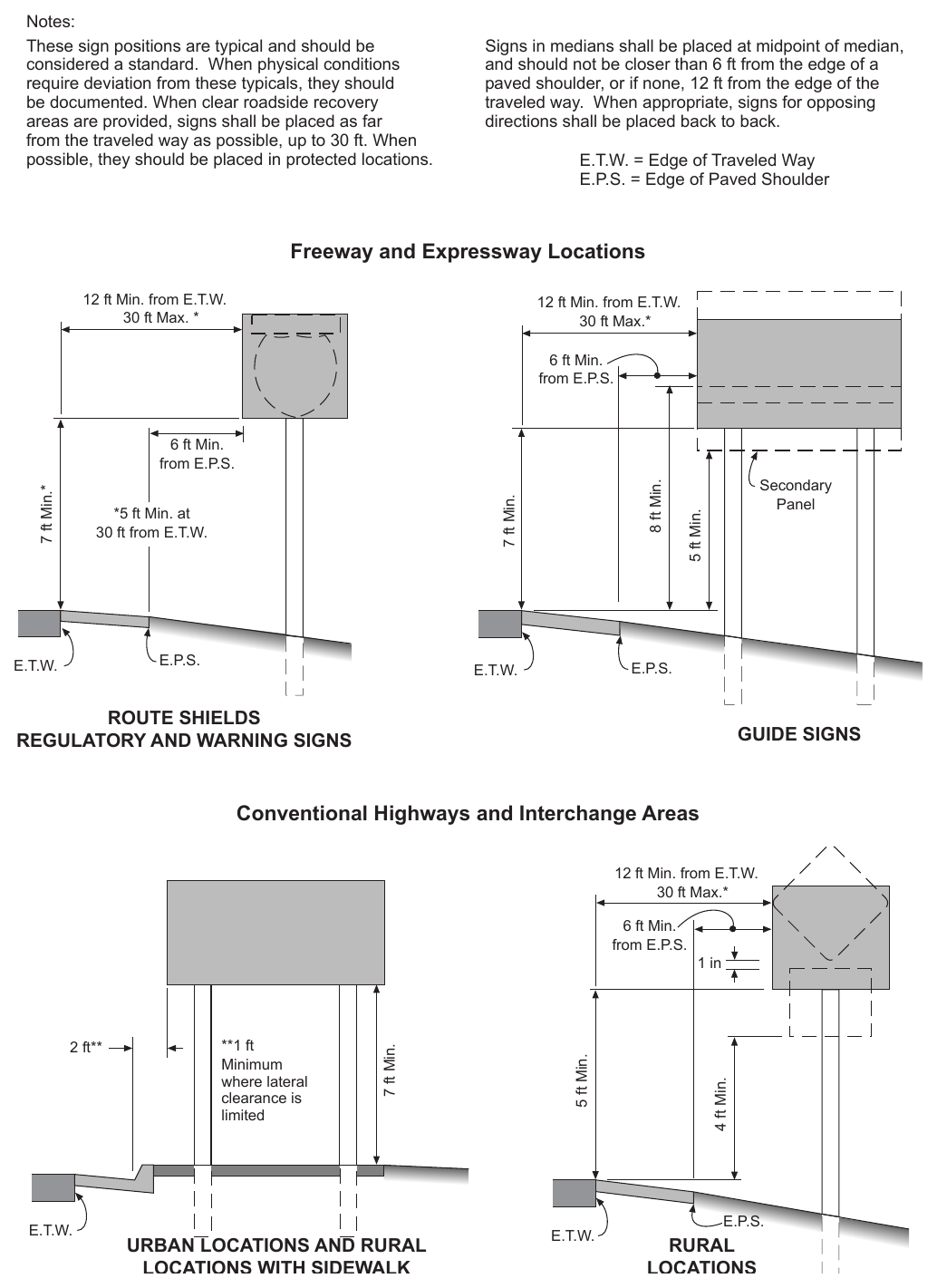 Figure 2A-2(CA). California Examples of Heights and Lateral Locations of Sign Installations