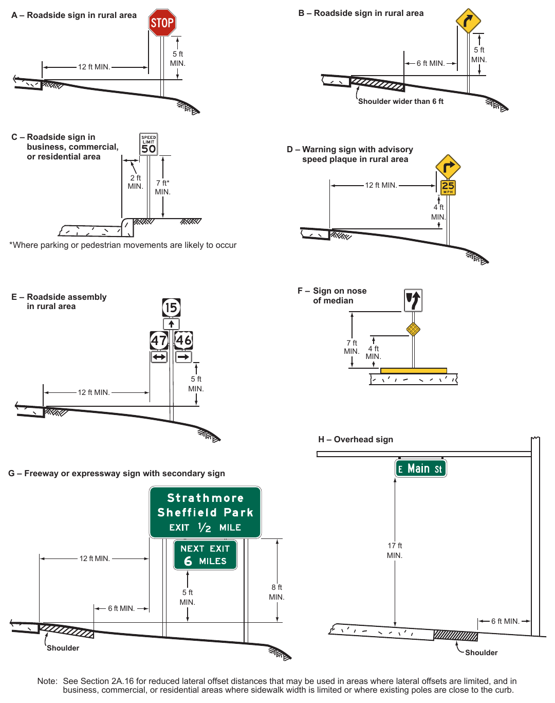 Figure 2A-2. Examples of Heights and Lateral Locations of Sign Installations