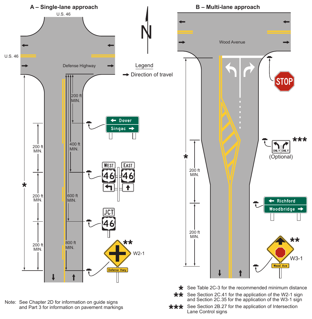 Figure 2A-4. Relative Locations of Regulatory, Warning, and Guide Signs on an Intersection Approach (Sheet 1 of 4)