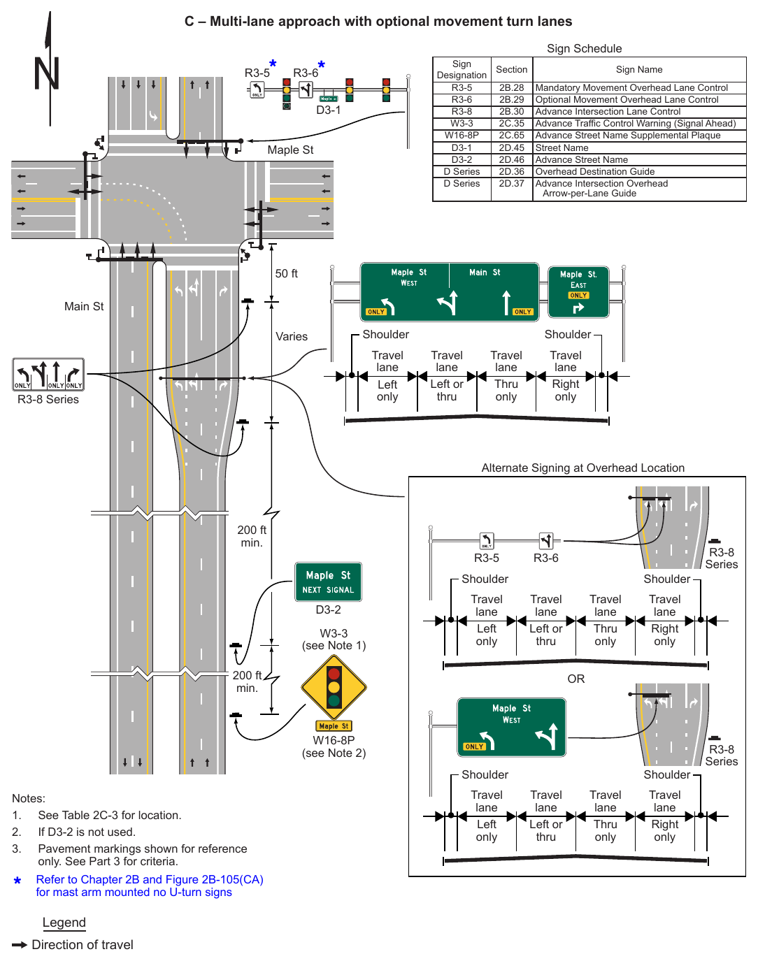 Figure 2A-4. Relative Locations of Regulatory, Warning, and Guide Signs on an Intersection Approach (Sheet 2 of 4)