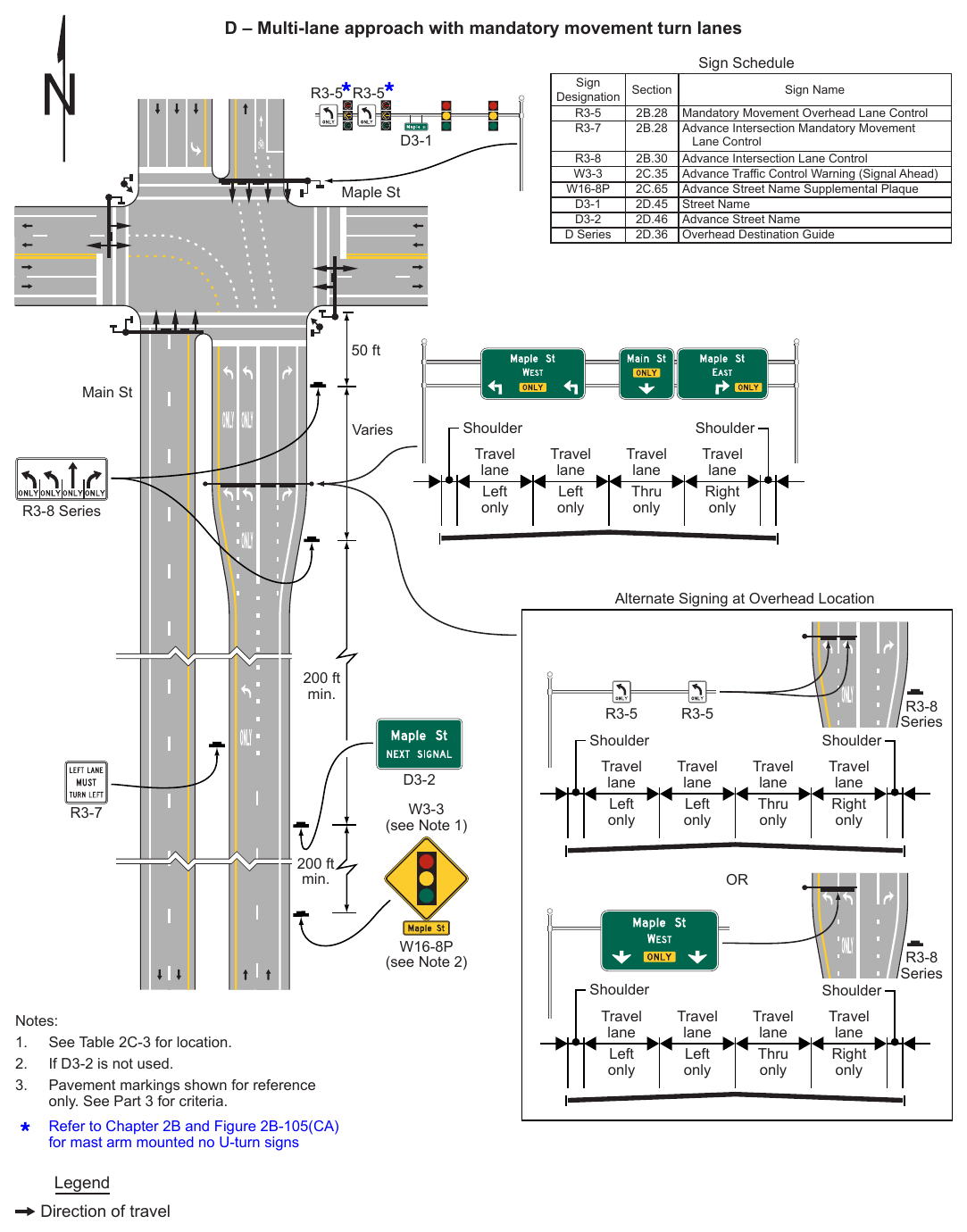 Figure 2A-4. Relative Locations of Regulatory, Warning, and Guide Signs on an Intersection Approach (Sheet 3 of 4)