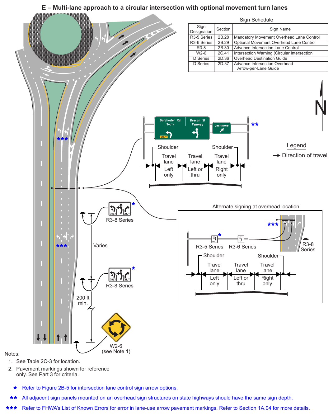 Figure 2A-4. Relative Locations of Regulatory, Warning, and Guide Signs on an Intersection Approach (Sheet 4 of 4)
