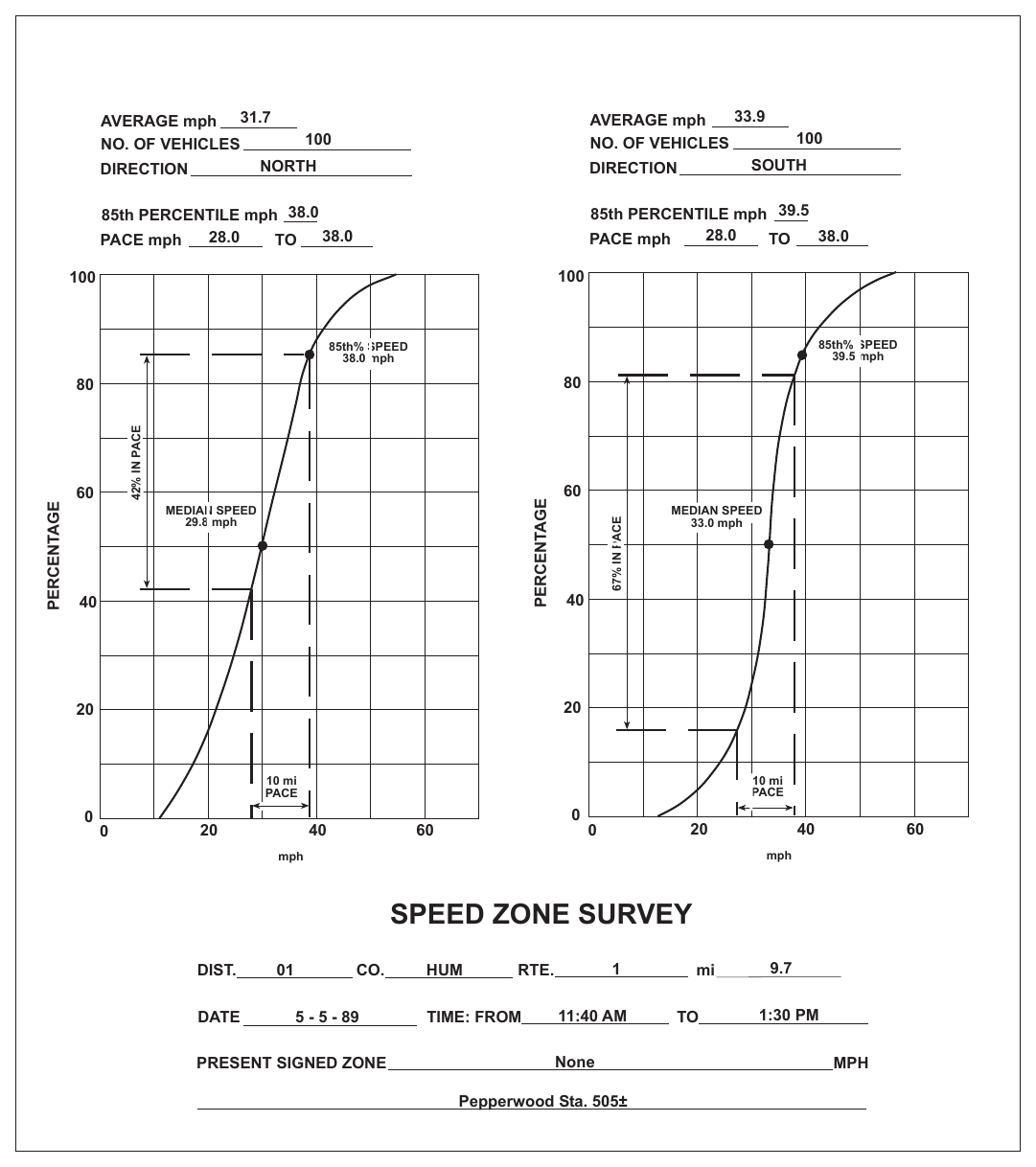 Figure 2B-102(CA). Example of Cumulative Speed Curve Sheet