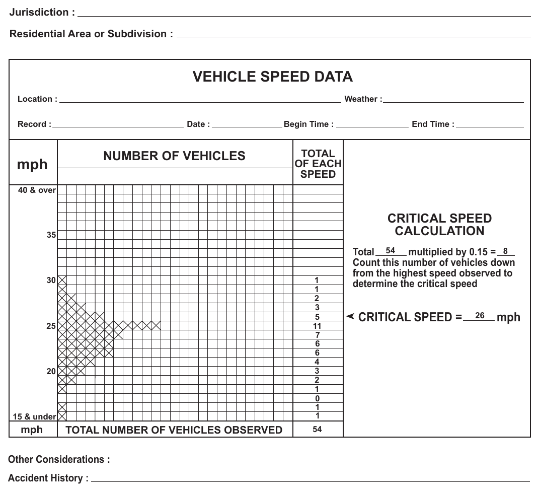 Figure 2B-104(CA). Example of Vehicle Speed Survey Sheet (For 40 MPH and Under)