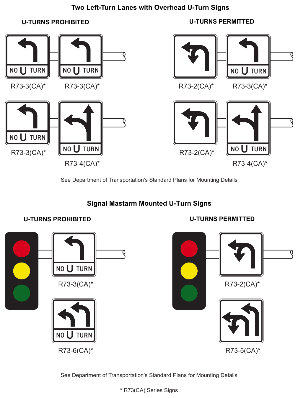 Figure 2B-105(CA). U-Turn Signs for Signalized Intersections with Separate Turn Phase Two Left-Turn Lanes with Overhead U-Turn Signs U-TURNS PERMITTED