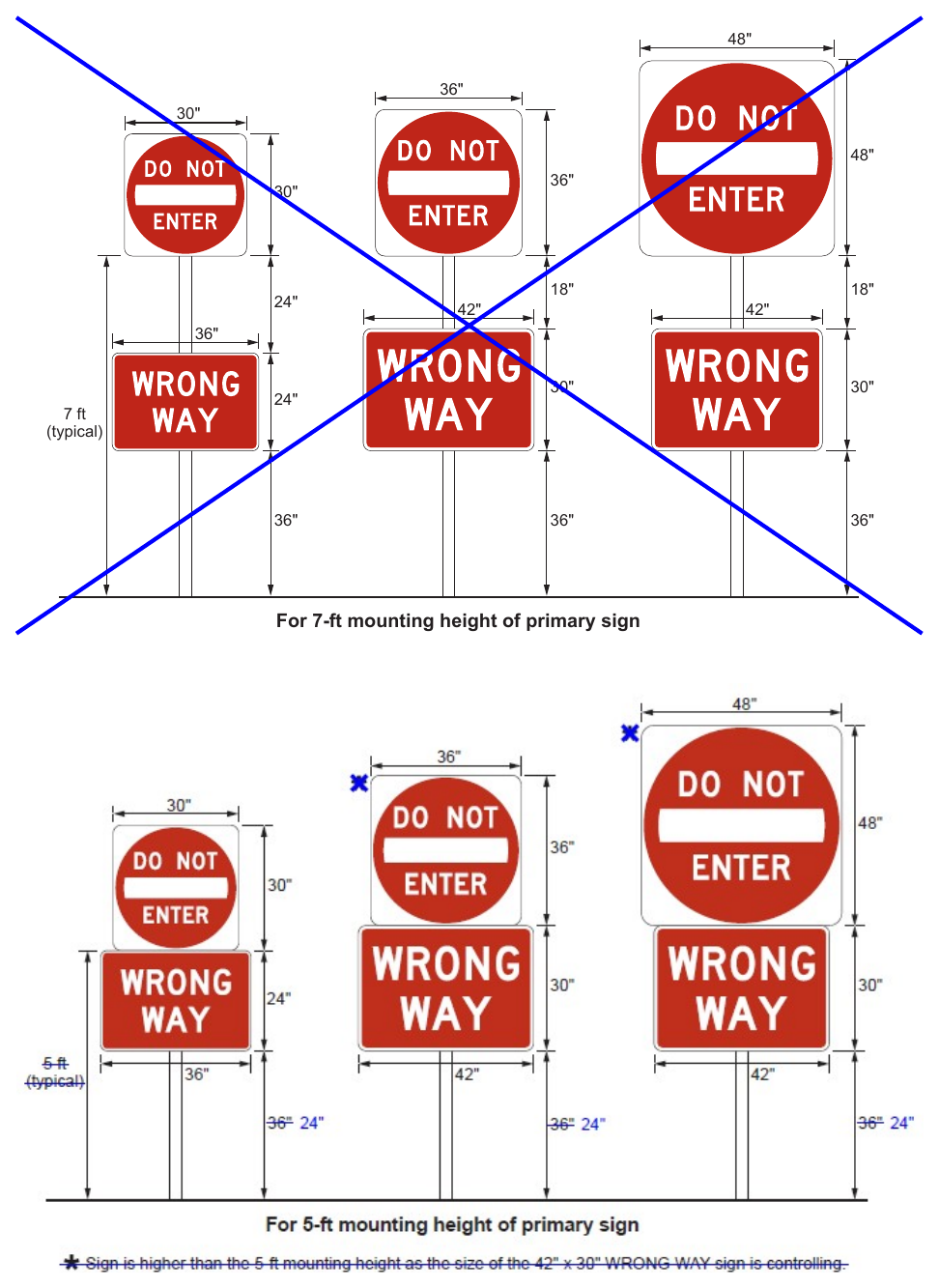 Figure 2B-17. Examples of Low-Mounted WRONG WAY Signs with DO NOT ENTER Signs for Wrong-Way Traffic Control