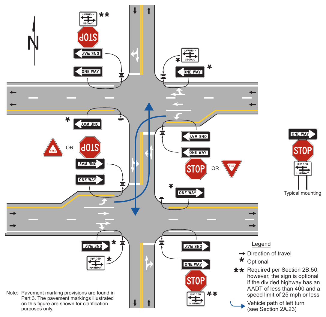 Figure 2B-19. ONE WAY Signing for Divided Highway Crossings that Function as Two Separate Intersections
