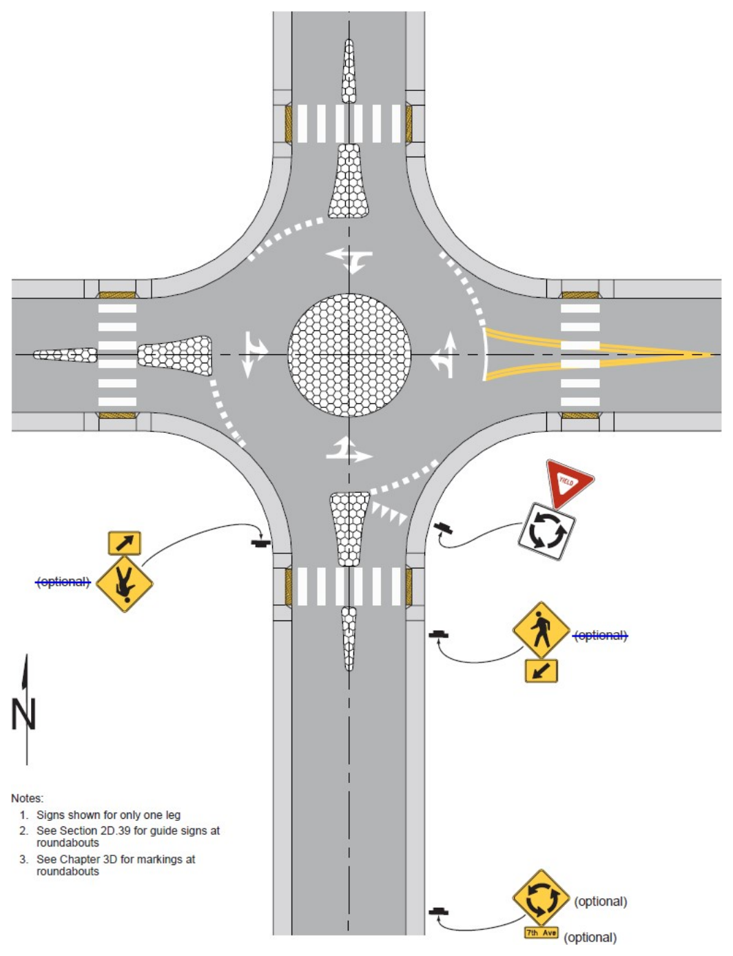 Figure 2B-21. Example of Regulatory and Warning Signs for a Mini-Roundabout
