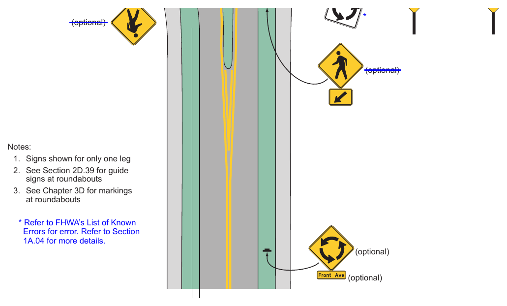 Figure 2B-22. Example of Regulatory and Warning Signs for a One-Lane Roundabout