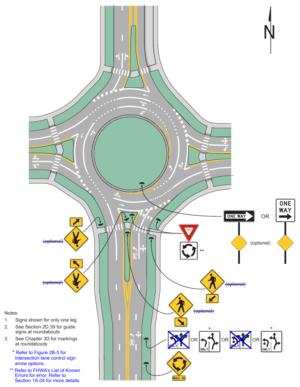 Figure 2B-23. Example of Regulatory and Warning Signs for a Two-Lane Roundabout with Consecutive Double Lefts