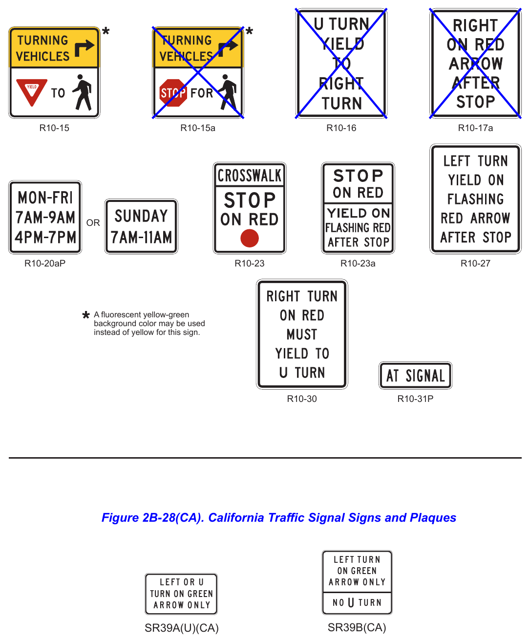 Figure 2B-28. Traffic Signal Signs and Plaques (Sheet 2 of 2)