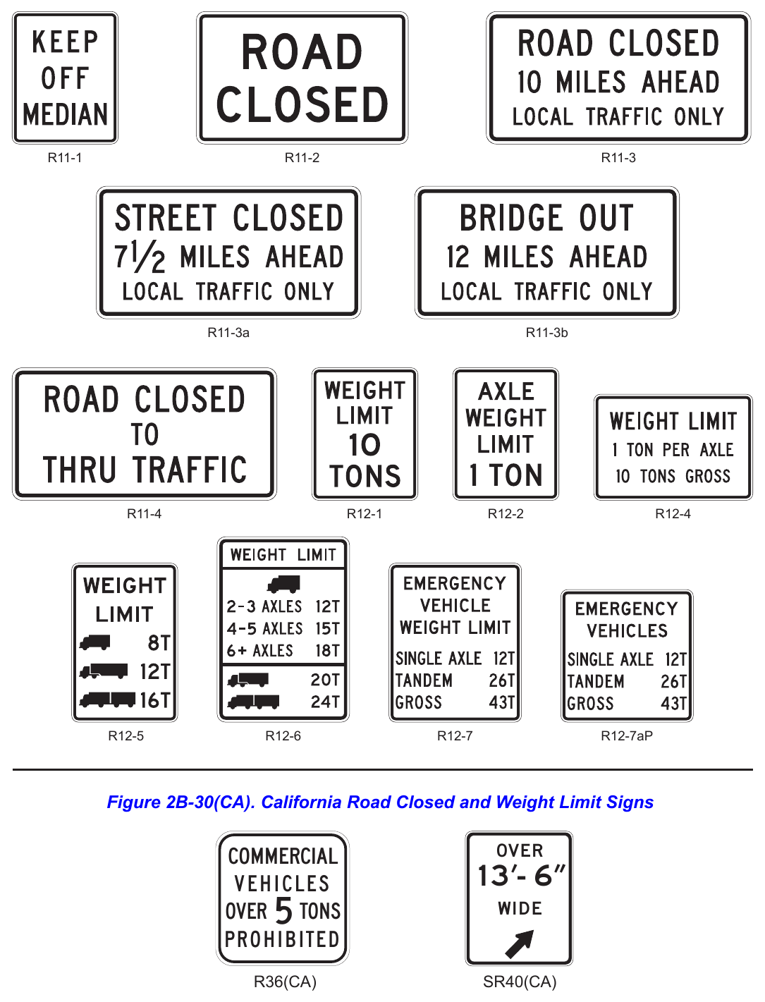Figure 2B-30. Road Closed and Weight Limit Signs