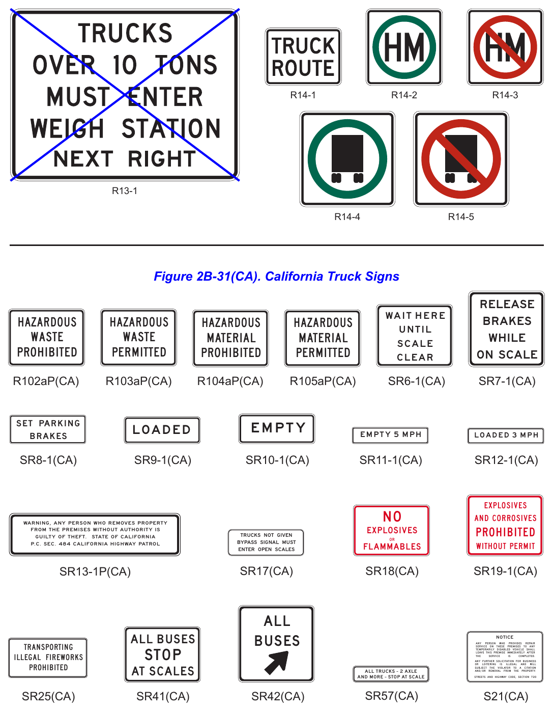 Figure 2B-31. Truck Signs