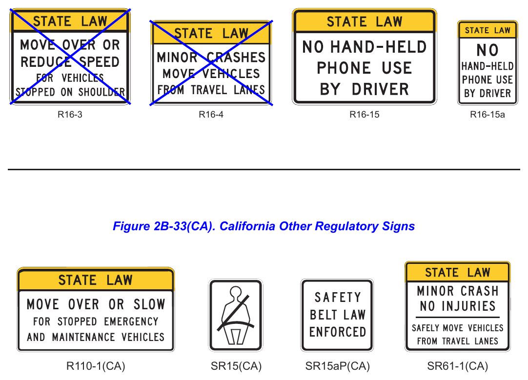 Figure 2B-33. Other Regulatory Signs