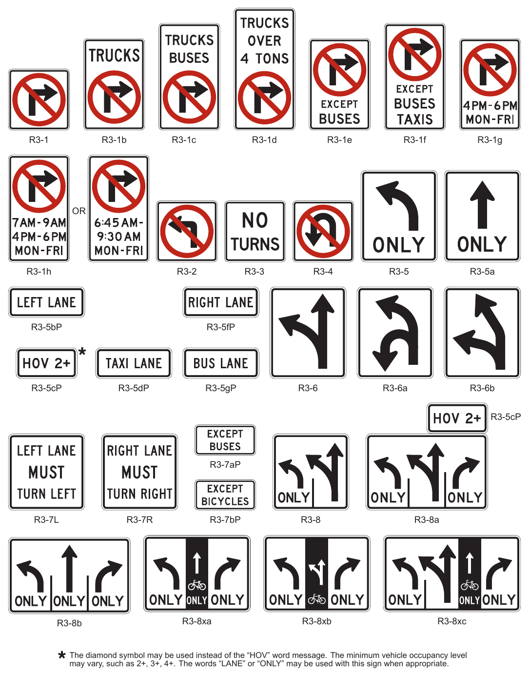 Figure 2B-4. Movement Prohibition and Lane Control Signs and Plaques (Sheet 1 of 2)