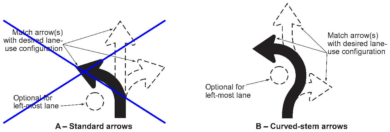 Figure 2B-5. Intersection Lane Control Sign Arrow Options for Roundabouts