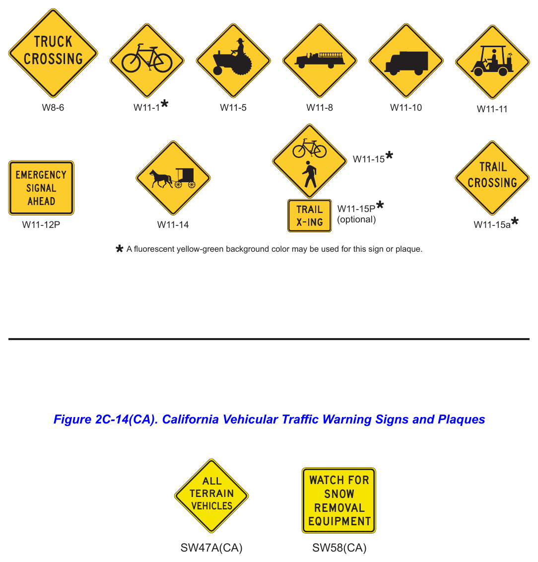 Figure 2C-14. Vehicular Traffic Warning Signs and Plaques
