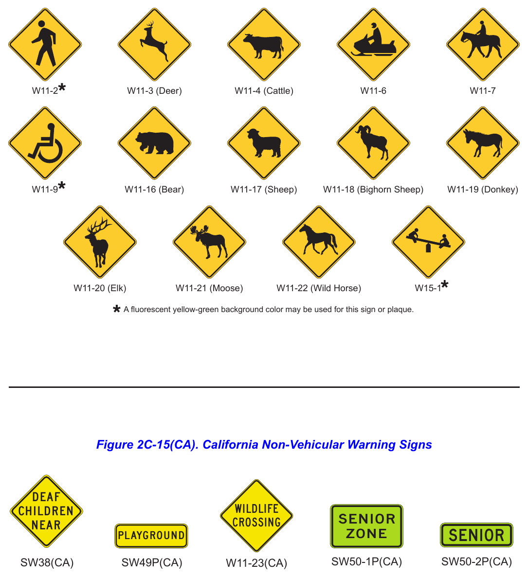 Figure 2C-15. Non-Vehicular Warning Signs