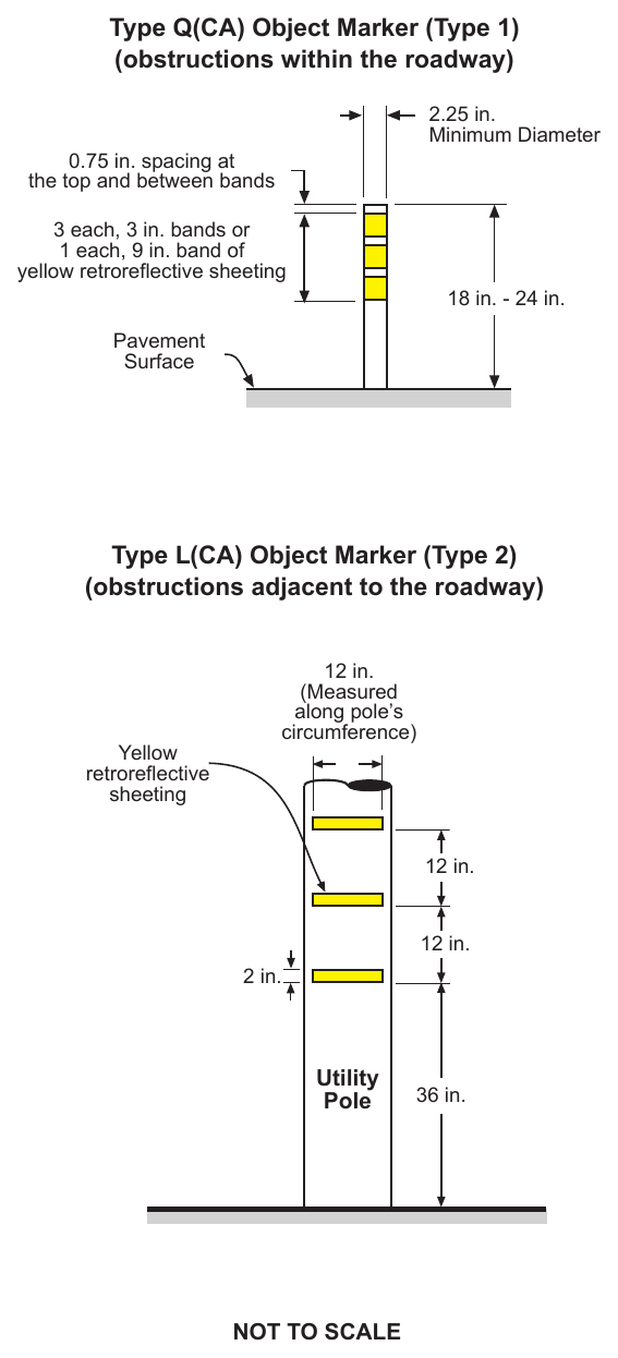 Figure 2C-17(CA). California Object Markers