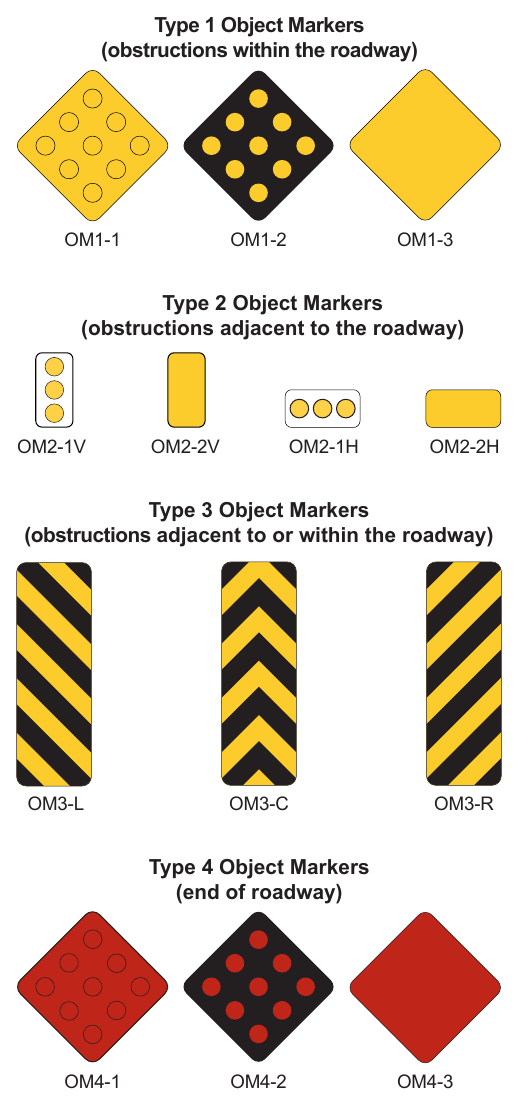Figure 2C-17. Object Markers