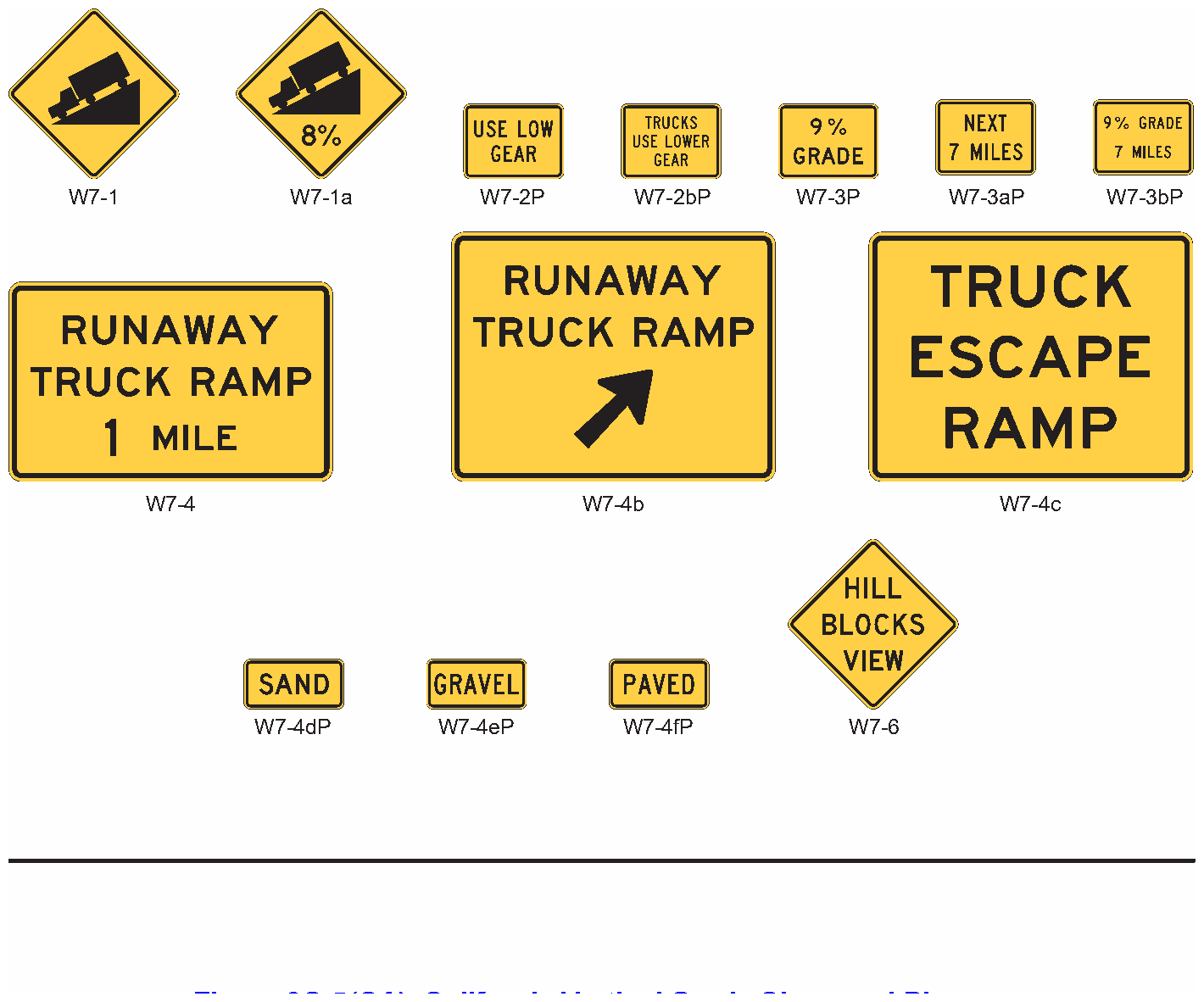 Figure 2C-5. Vertical Grade Signs and Plaques