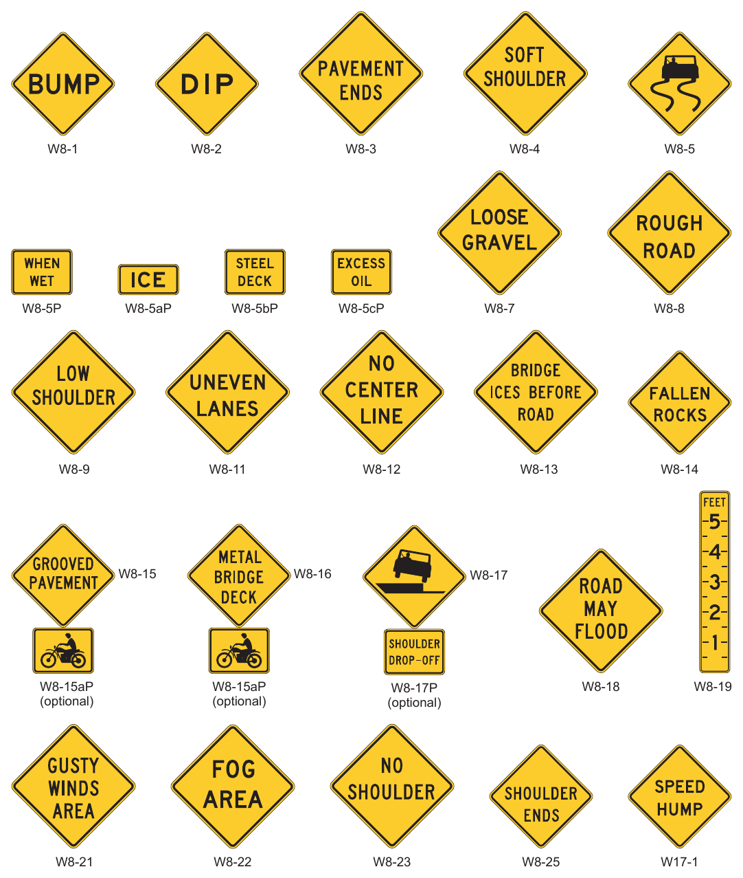Figure 2C-7. Roadway and Weather Condition Signs and Plaques