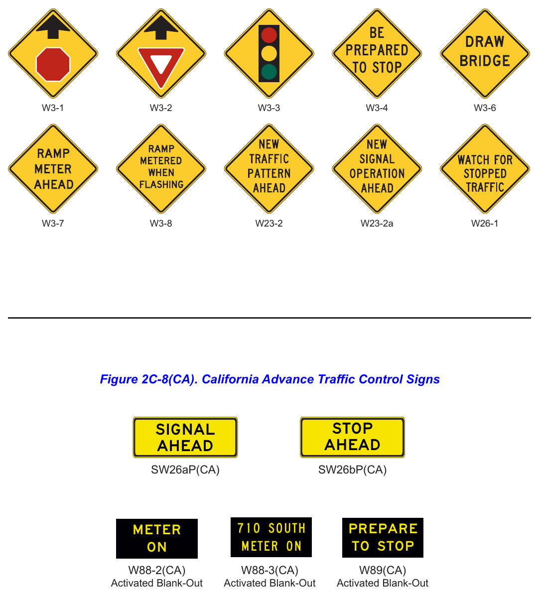 Figure 2C-8. Advance Traffic Control Signs