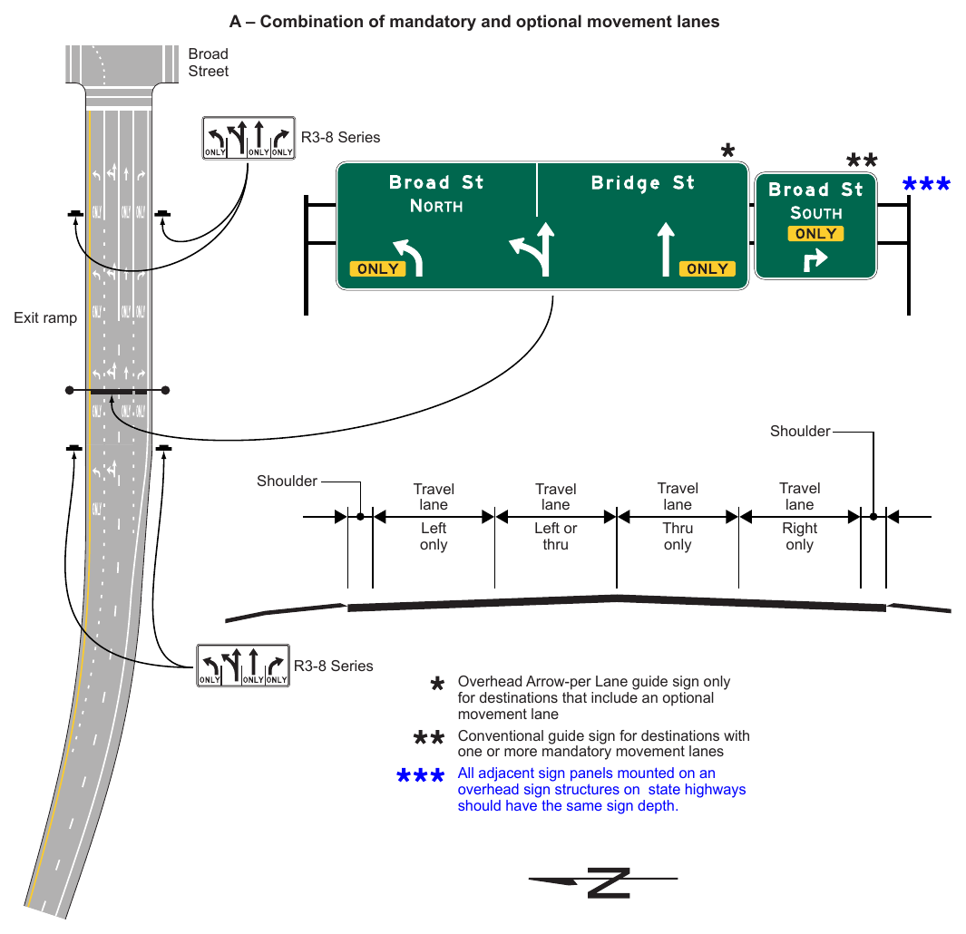 Figure 2D-10. Examples of Overhead Signs at an Intersection (Sheet 1 of 3)