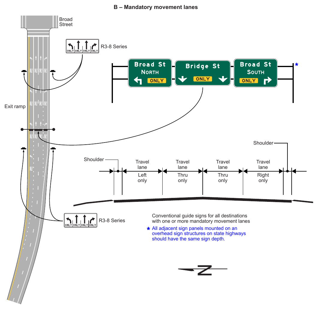 Figure 2D-10. Examples of Overhead Signs at an Intersection (Sheet 2 of 3)
