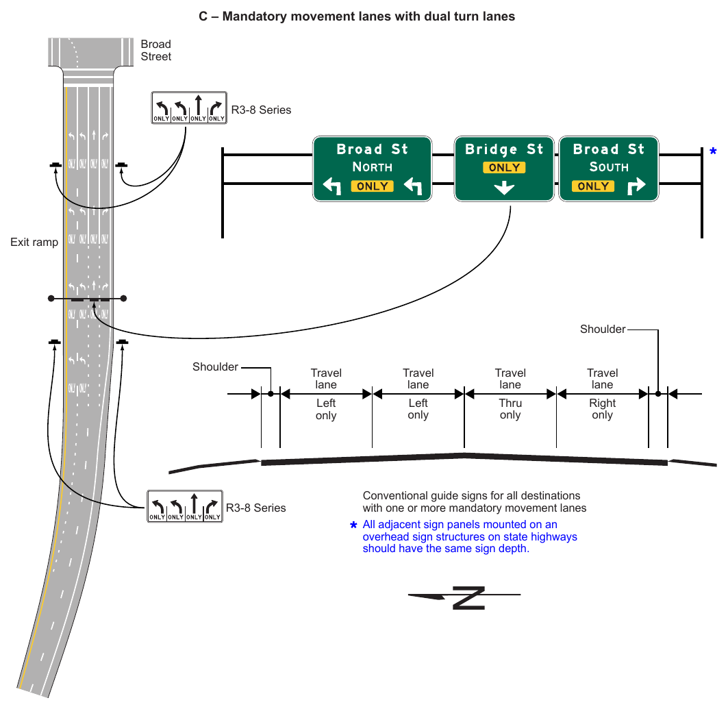 Figure 2D-10. Examples of Overhead Signs at an Intersection (Sheet 3 of 3)