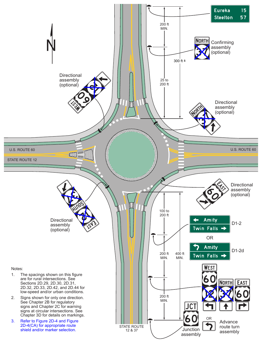 Figure 2D-12. Examples of Guide Signs for Circular Intersections (Sheet 3 of 4)