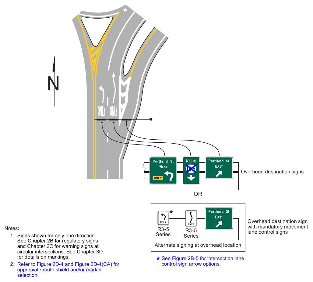 Figure 2D-12. Examples of Guide Signs for Circular Intersections (Sheet 4 of 4)