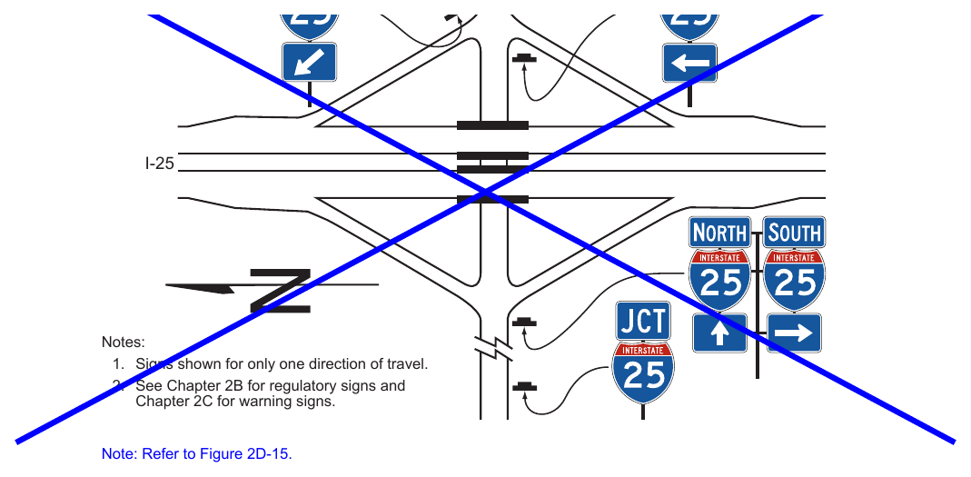 Figure 2D-16. Example of Minor Interchange Crossroad Guide Signing