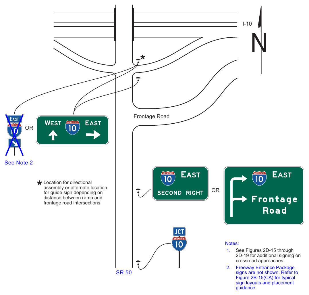 Figure 2D-20. Example of Crossroad Guide Signing for an Entrance Ramp with a Nearby Frontage Road