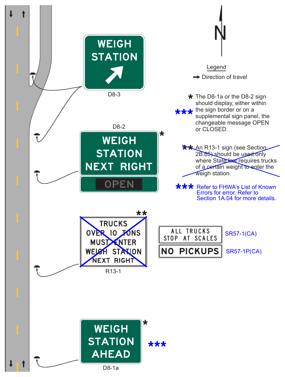 Figure 2D-23. Example of Weigh Station Signing – Conventional Road
