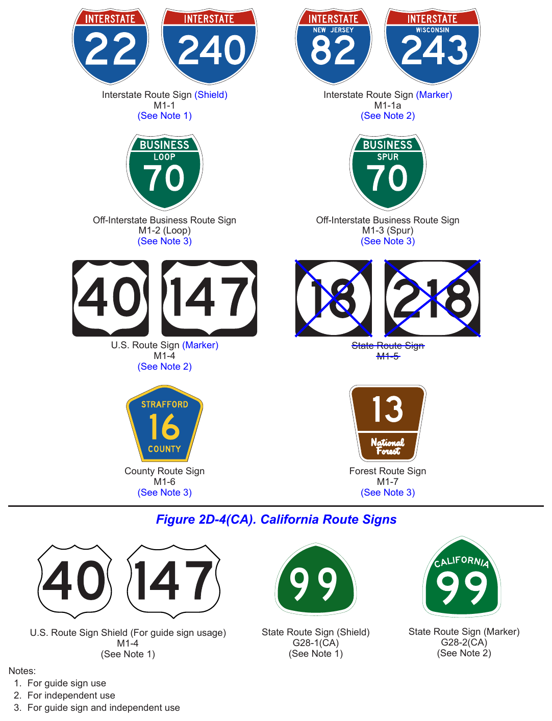 Figure 2D-4. Route Signs