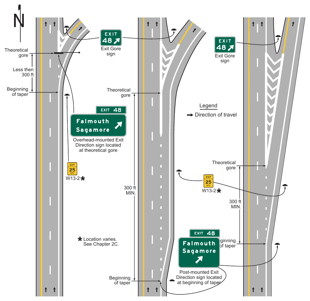 Figure 2E-13. Exit Direction Sign Placement