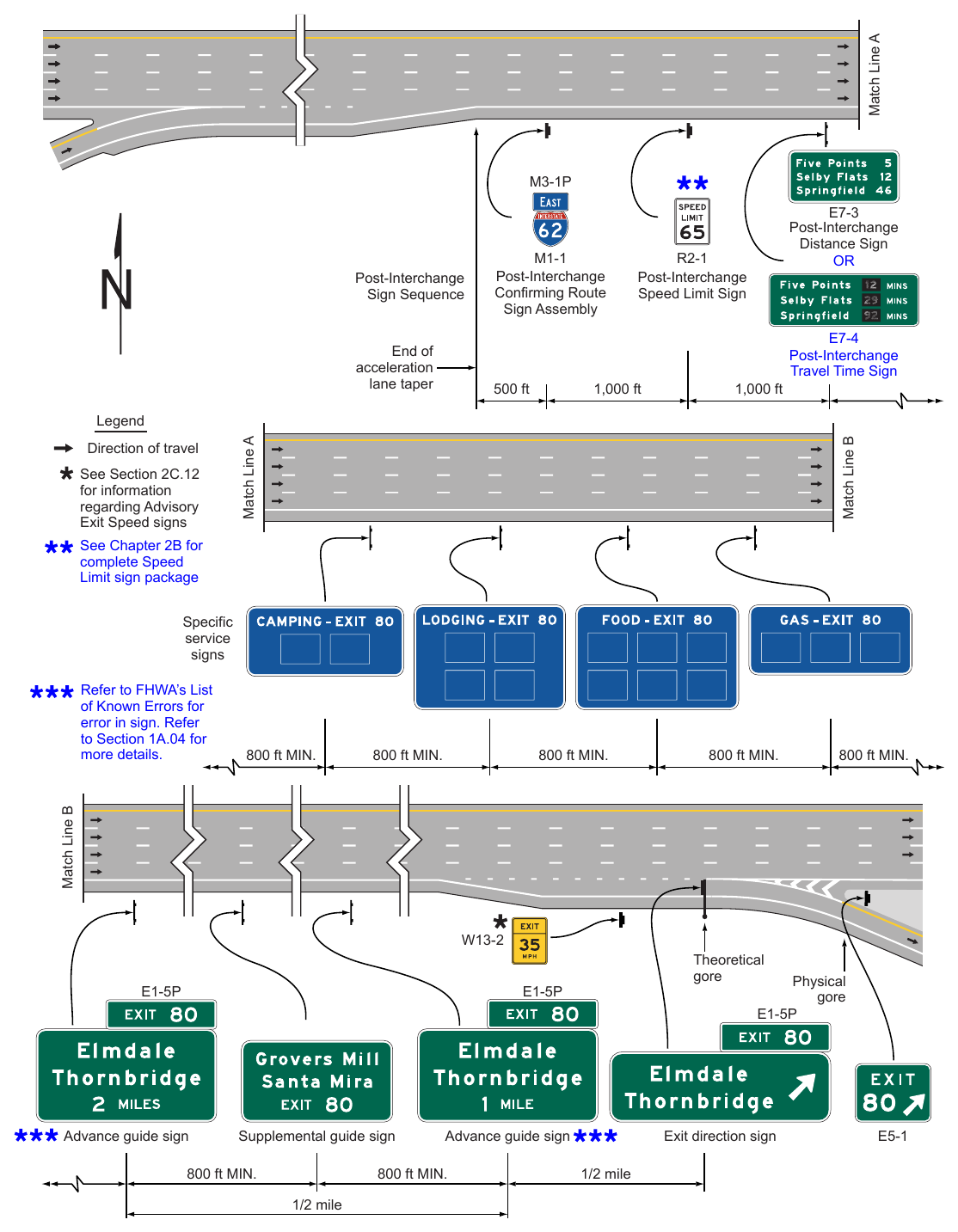 Figure 2E-2. Typical Sequence of Interchange Guide Signs