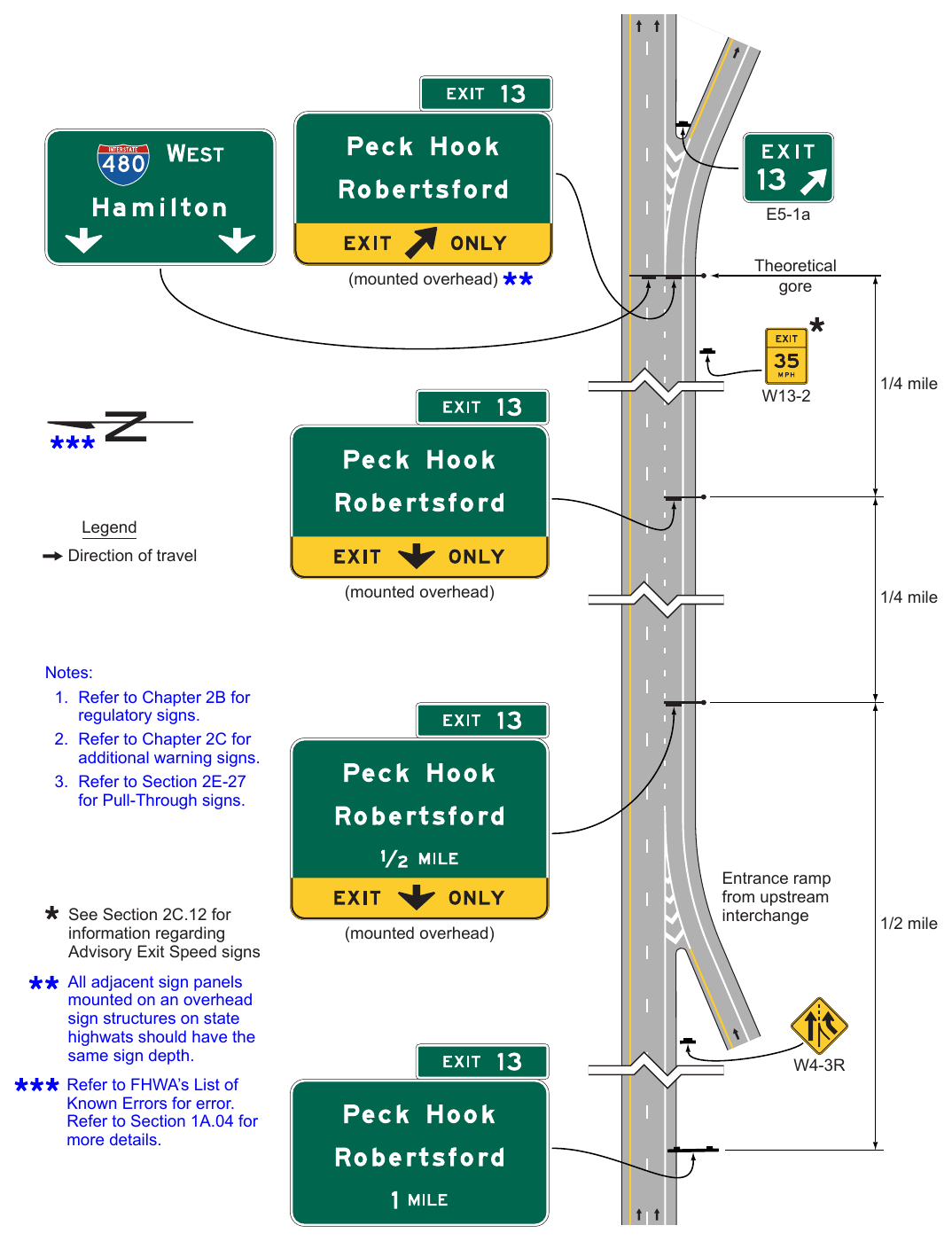 Figure 2E-20. Example of Overhead Guide Signs for a Dropped Auxiliary Lane between Separate Interchange Ramps