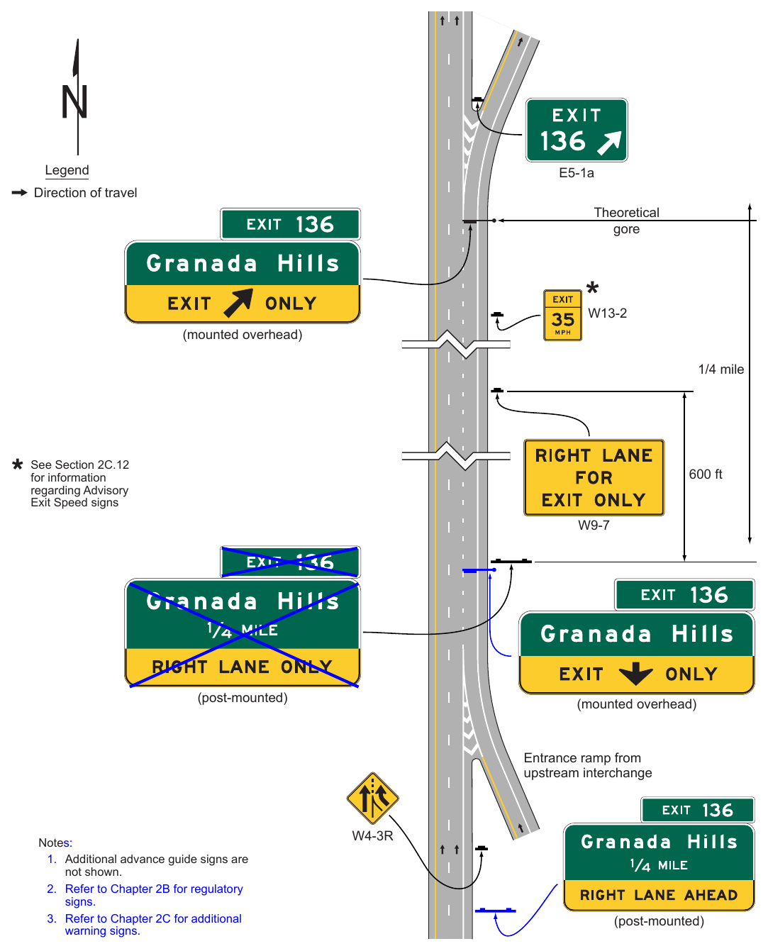 Figure 2E-21. Example of Post-Mounted Advance Guide and Supplemental Warning Signs for a Dropped Auxiliary Lane between Separate Interchange Ramps